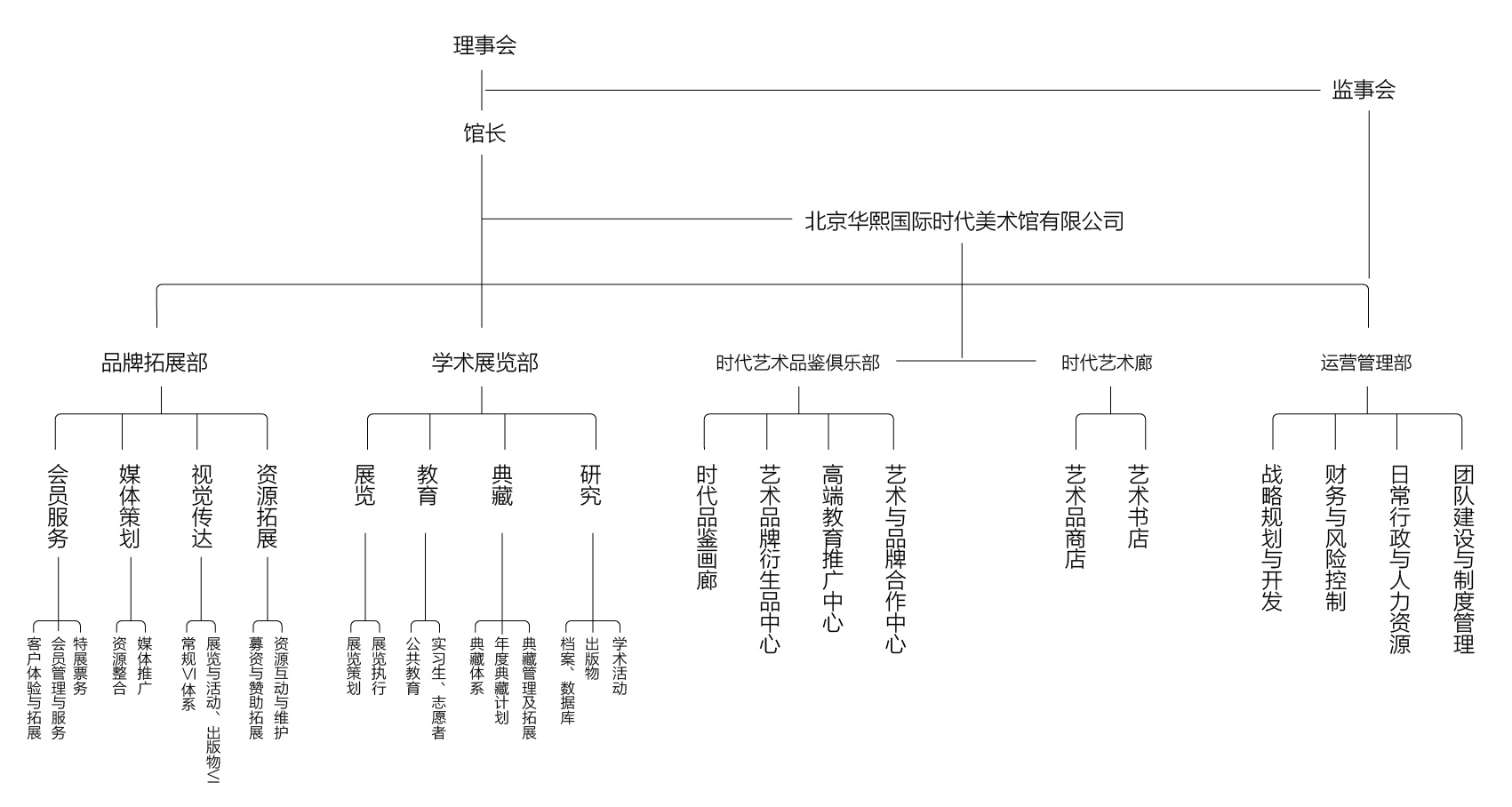 网站人员框架-01.jpg